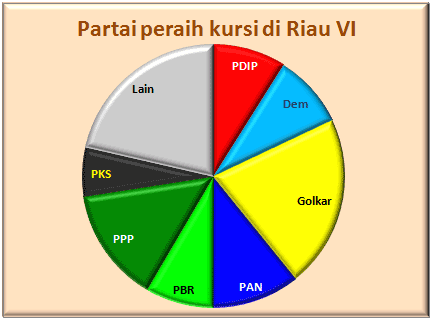 Riau VI